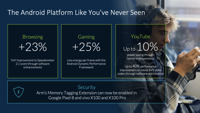Software spielt neben der Hardware eine ebenso große Rolle, stellenweise ist sie sogar wichtiger. (Quelle: Arm)